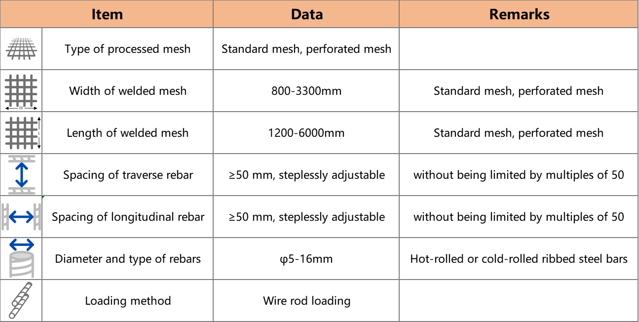 YFW Series Intelligent stepless steel mesh welding Production line