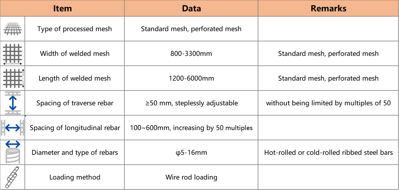 YFW series intelligent steel mesh production line