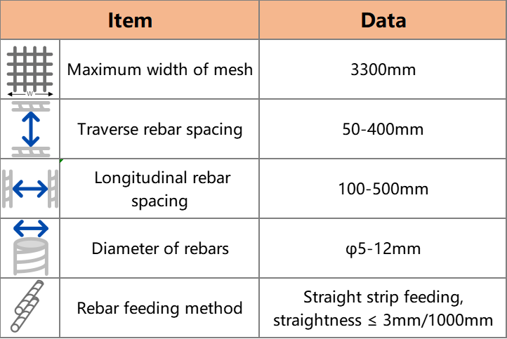 YFWC series intelligent steel mesh production line