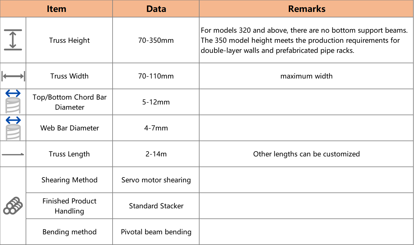 YFE350B Intelligent Steel Bar Truss Production Line