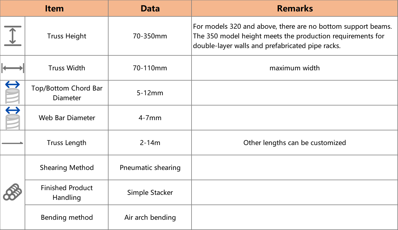 YFE350C Intelligent Steel Bar Truss Production Line