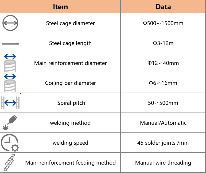 YFM1500 Intelligent Steel Cage Production Line