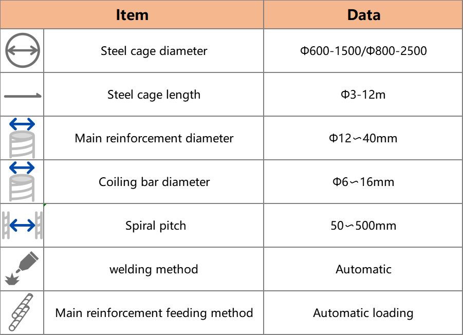 Fully automatic steel cage welding workstation