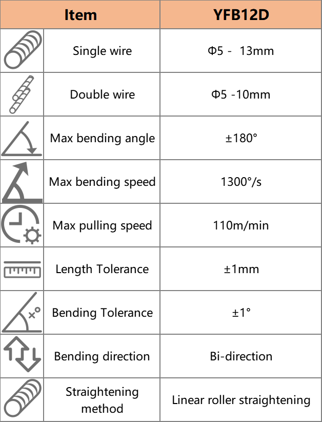 YFB12D CNC Rebar Stirrup Bender