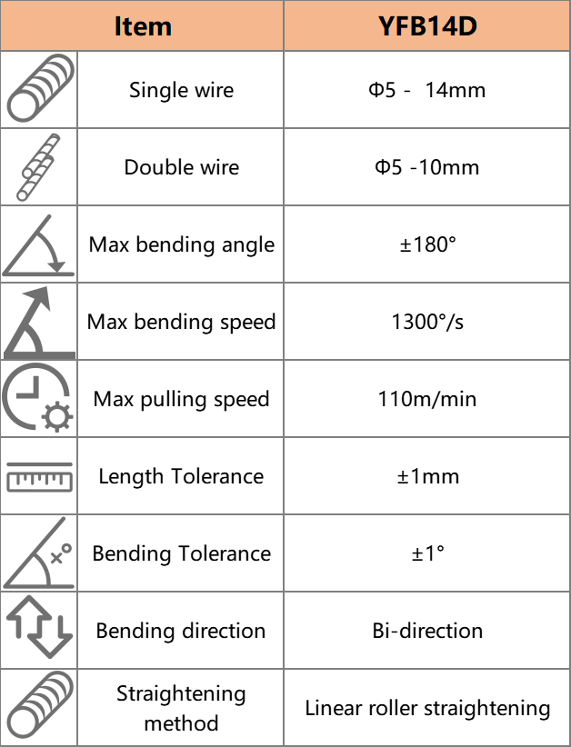 YFB14D CNC Rebar Stirrup Bender