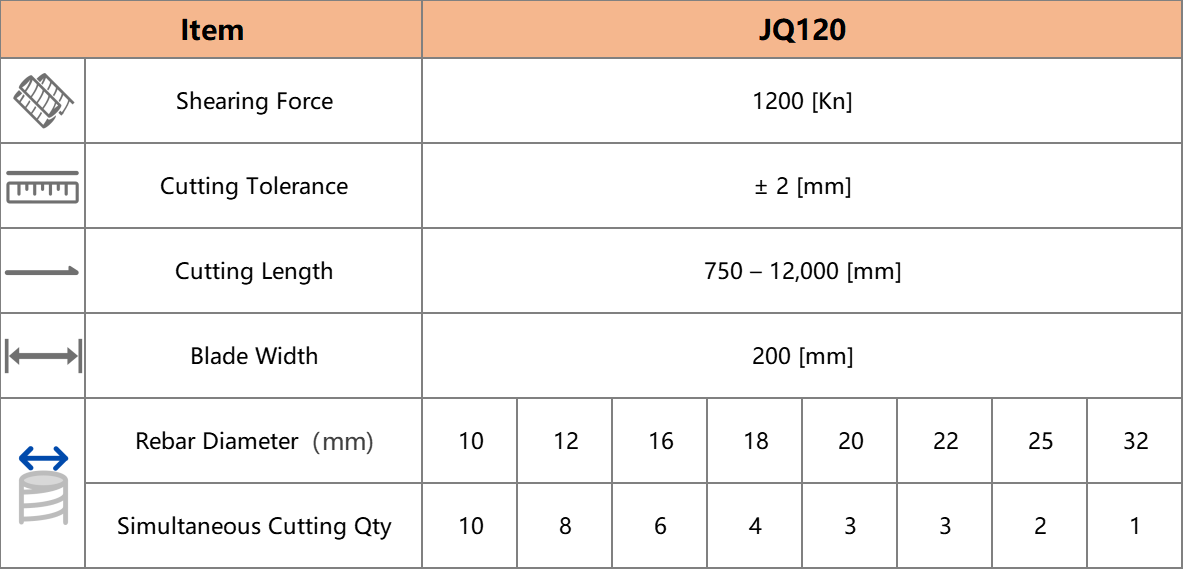JQ120 Smart Rebar Shearing Production Line