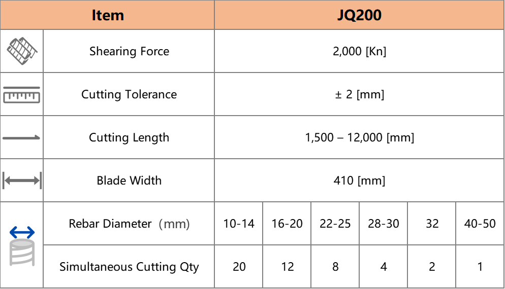 JQ200 Smart Rebar Shearing Production Line