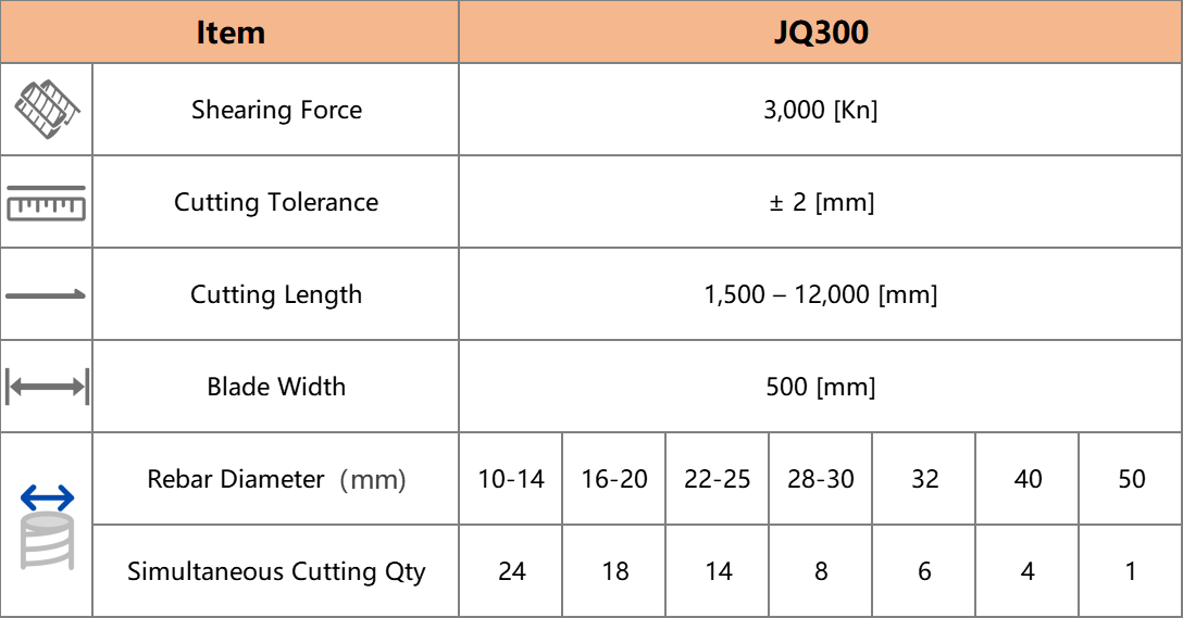 JQ300 Smart Rebar Shearing Production Line