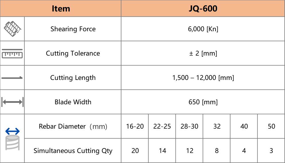 JQ600 Smart Rebar Shearing Production Line