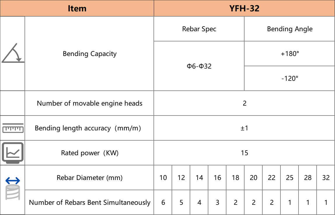 YFH-32 Vertical CNC Rebar Bending Center