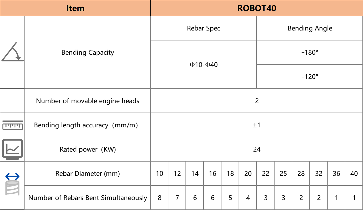 ROBOT40 Inclined-Type CNC Rebar Bending Center