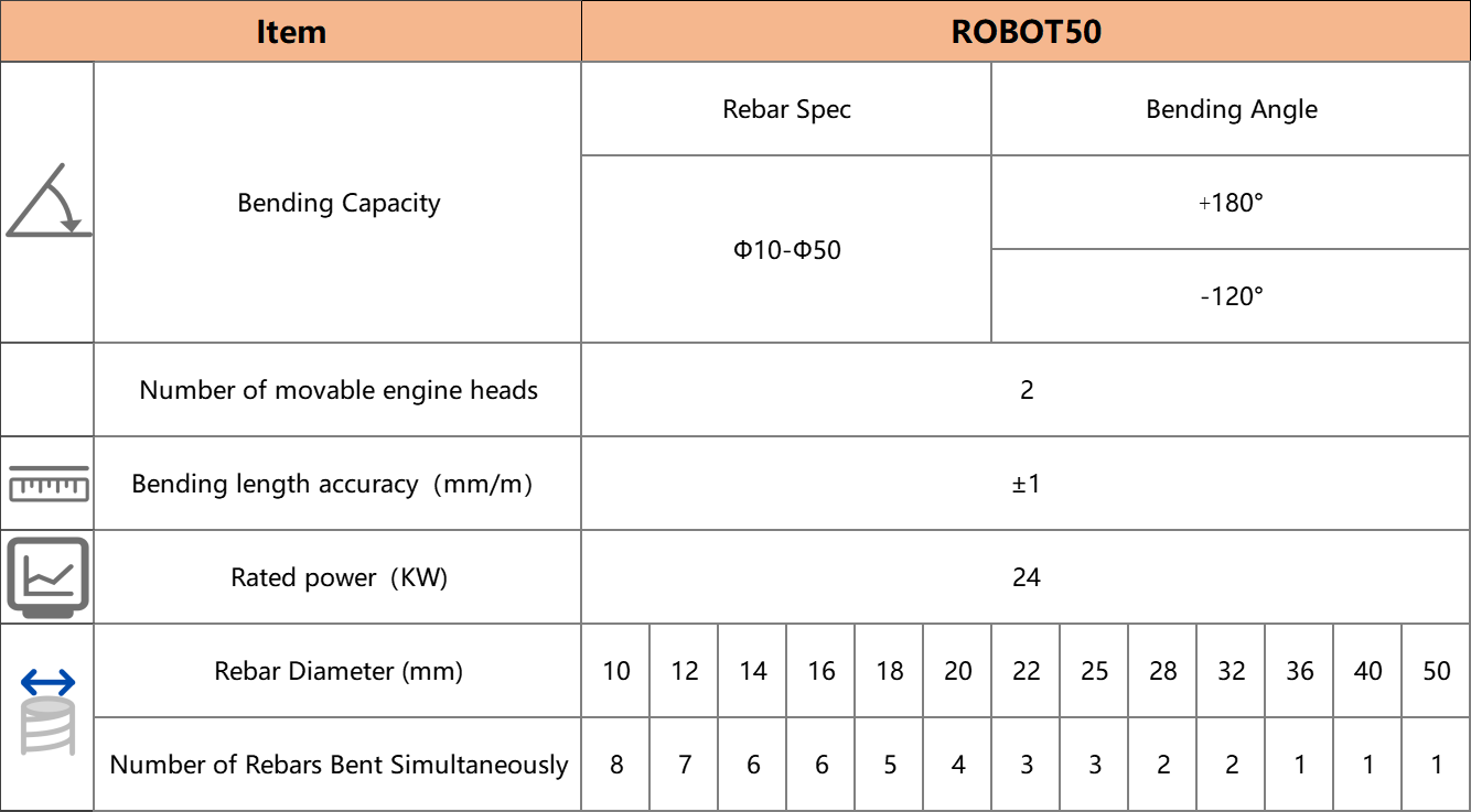 ROBOT50 Inclined-Type CNC Rebar Bending Center