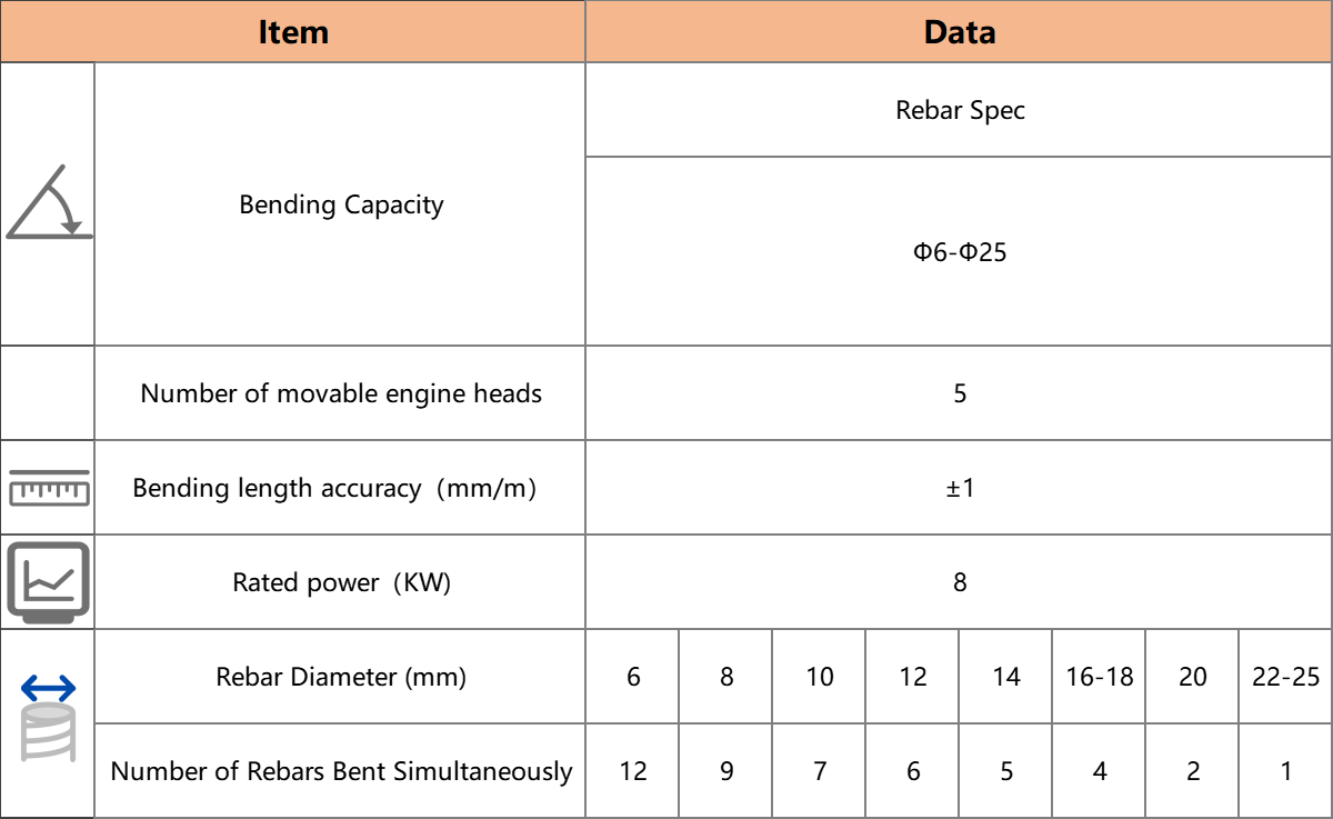 5-Head CNC Rebar Stirrup Bending Machine